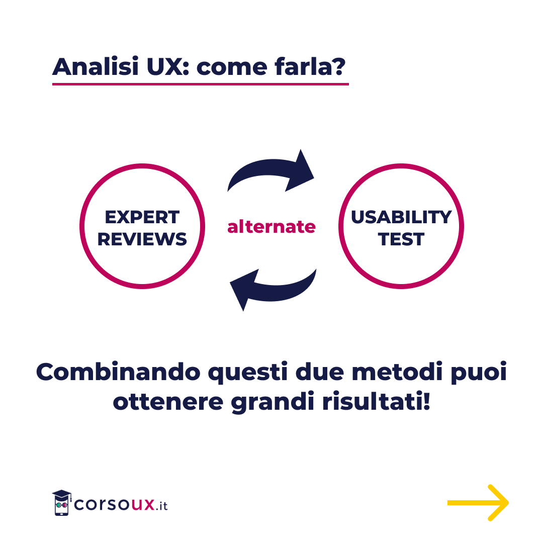 CorsoUx's tweet photo. Un'analisi UX è il risultato di una serie di metodi di ricerca che prevede l'analisi di un progetto. L'obiettivo è di identificare i problemi ed i punti di forza dell'usabilità...
#ux #corsoux #uidesign #userexperience #uxui #uxdesigner #uxresearch #ux_interaction #uxinspiration https://t.co/6bPMbVF9rE