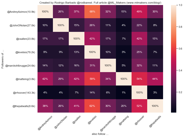 Rodrigo Barbado Esteban tweet media