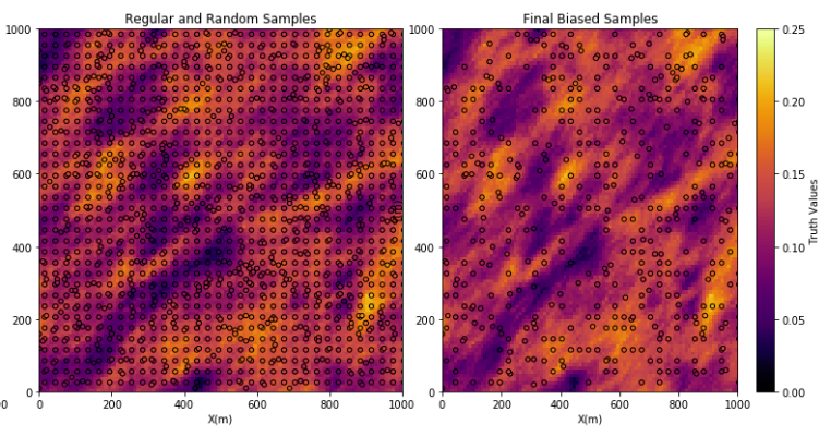 GeostatsGuy's tweet photo. Reasonable synthetic, exhaustive truth models &amp; sparse sample sets are essential for #spatial #DataAnalytics &amp; #MachineLearning. Here's a #Python workflow with #GeostatsPy &amp; building block functions for making spatial synthetic datasets! On #GitHub @ https://t.co/YaW9seutY6 ∀. https://t.co/I8lG6dY4ZL