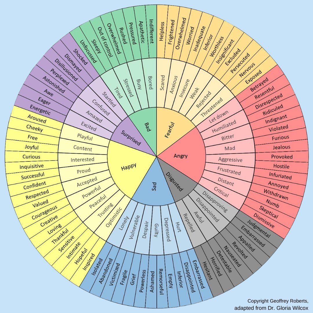 sheenasplace's tweet photo. For #MentalHealthWeek, the goal is to #GetReal about our feelings. But identifying feelings can be surprisingly hard! Using an emotion wheel can help us figure out how we're feeling. Once we know how we're feeling, we can work on validating our emotions &amp; meeting our needs. https://t.co/zooUMzuAq9