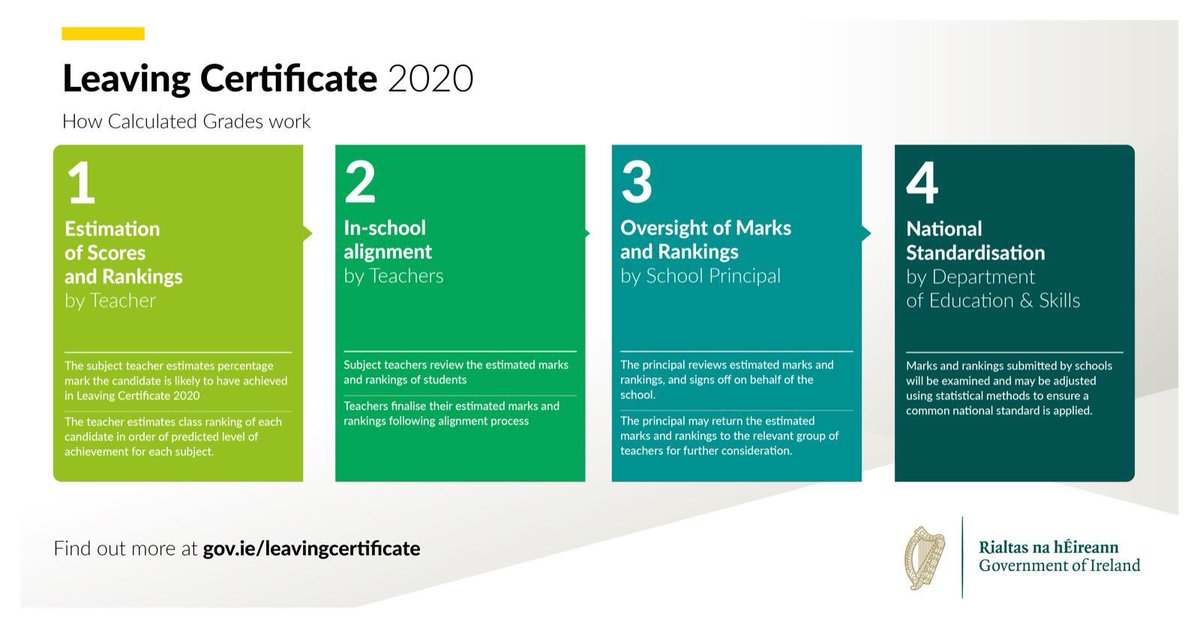 There was no perfect solution but I believe this is the fairest possible outcome for 6th years. It ends the uncertainty and makes sure students can start their college and other courses in the autumn. Nobody wants to risk losing a year. #LeavingCert