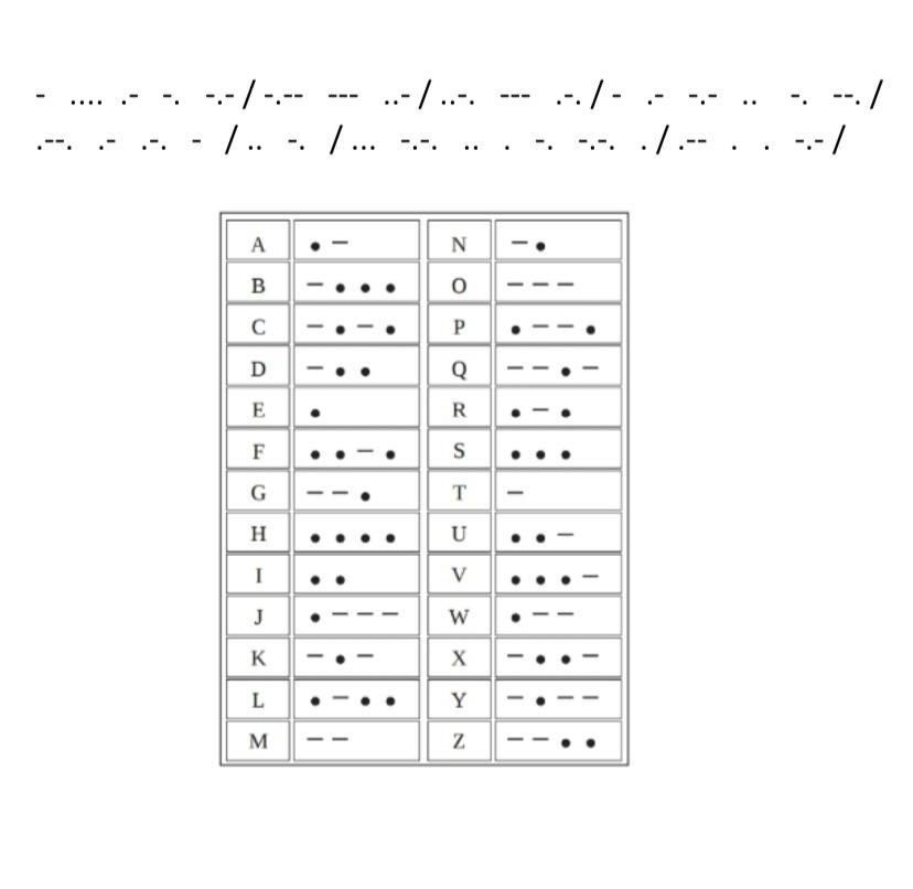FallingsParkPri's tweet photo. Well done those of you who researched our scientists. Can you be like Alan Turing and crack this code to complete #FPscienceweek? #scienceathome #VEDay https://t.co/TjGGJqnVtM