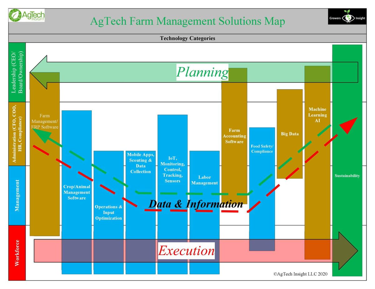 AgTech Insight tweet media