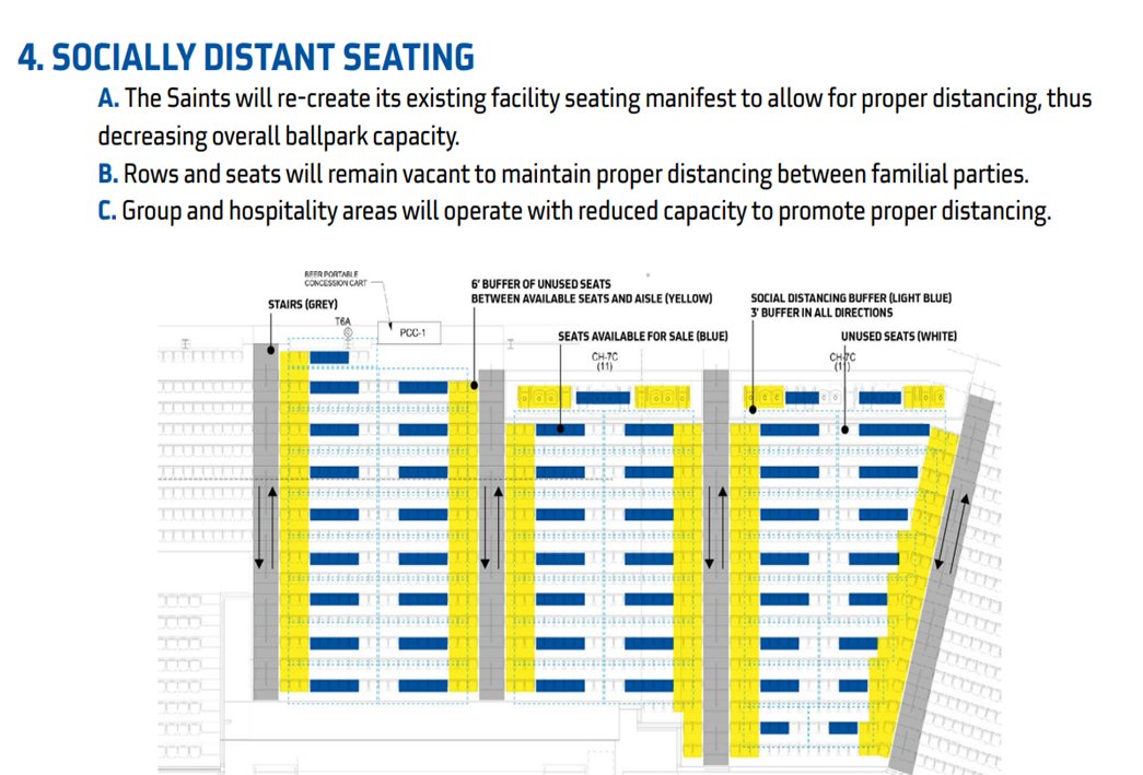 HuzzahSports's tweet photo. Last evening reread @StPaulSaints readiness plan &amp; thought this seating example would help us think things through ,,,#grassroots #untilweplayagain https://t.co/wmuNzqCUCT