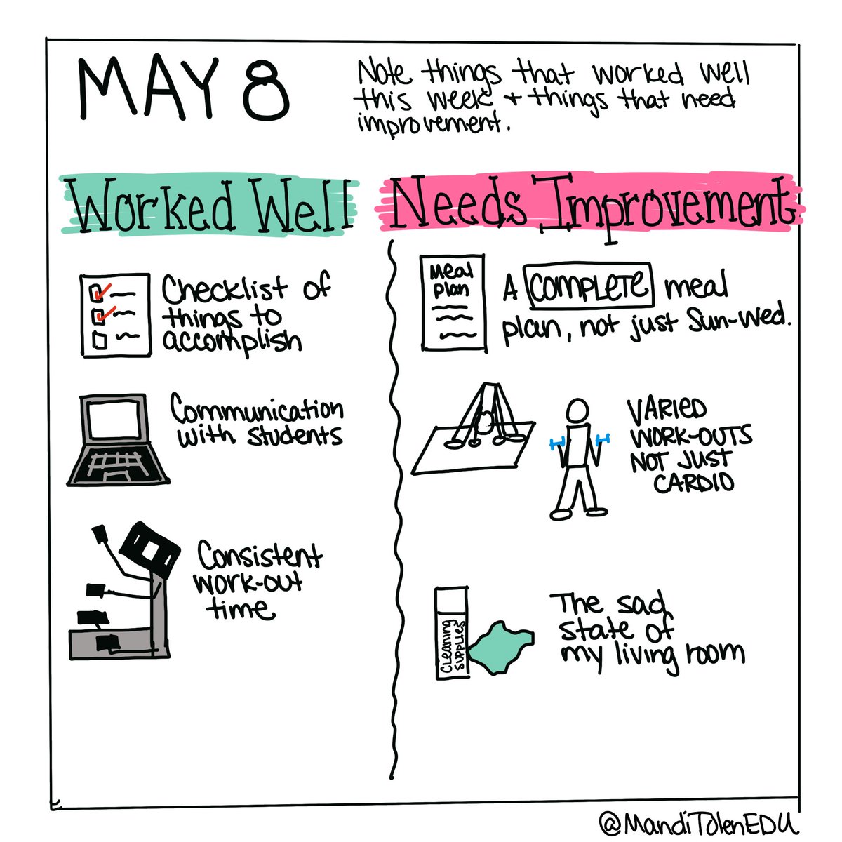 MandiTolenEDU's tweet image. May 8 Quarantine Journal Prompt by @TechChef4u. Things that worked and need improvement.
#creativelyproductive #journalLAP