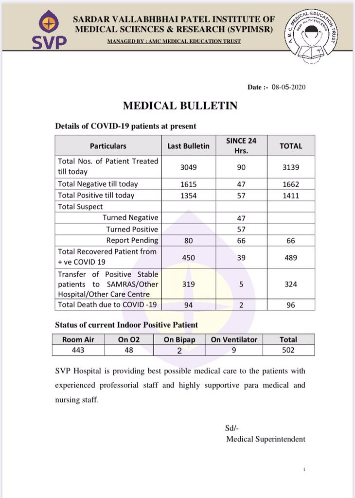 Sardar Vallabhbhai Patel Hospital tweet media