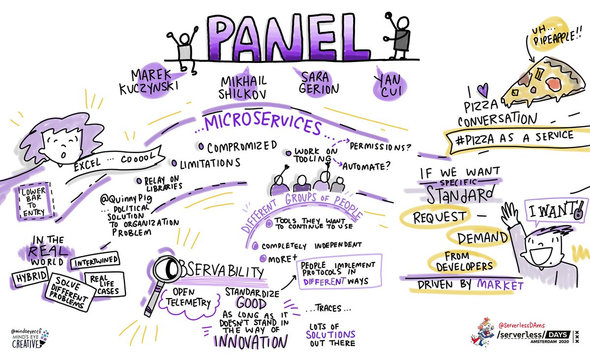 ServerlessDAms's tweet photo. Your pizza-... sorry, panel-as-a-service. It was fun chatting with @Sarutule @theburningmonk @MikhailShilkov #ServerlessDaysAms https://t.co/d1ant2p1KQ