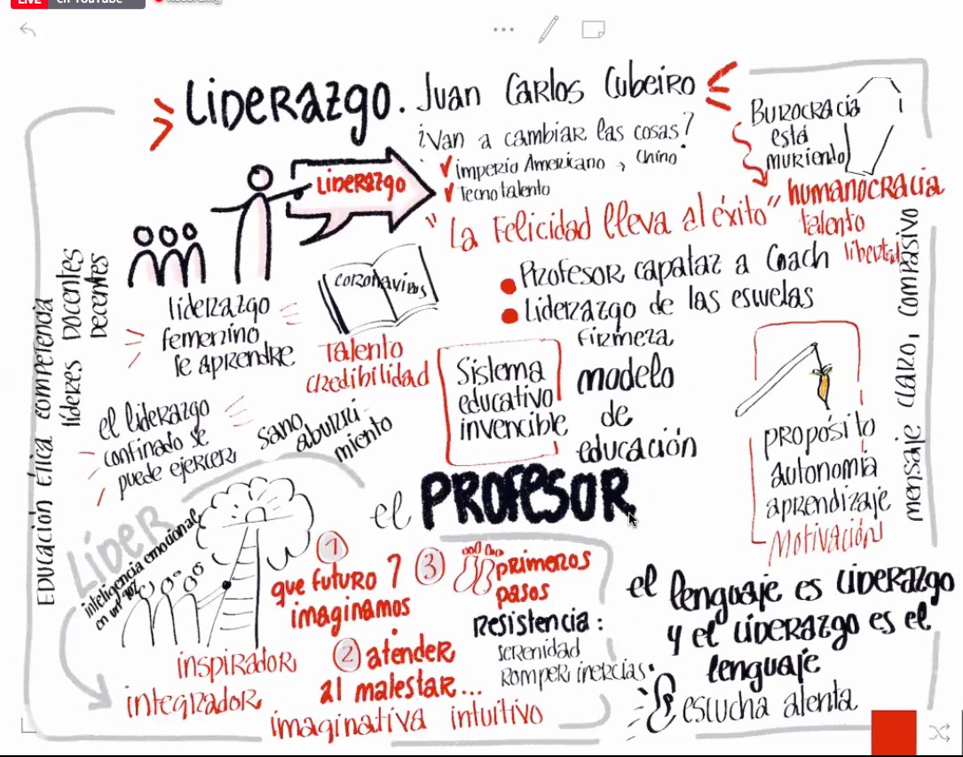 "No llamemos líderes a los que no los son".... Líderes decentes y docentes: integridad y competencia profesional... Tiempo de aprenderlo todo... <a href="/juancarcubeiro/">Juan Carlos Cubeiro</a> Con <a href="/mariabatetr/">maria batet</a> 
<a href="/MartinVarelaDav/">Martín Varela</a> @Trilema_EIM 
#LearningLeadersSummit 
@Red_EQAp <a href="/fvictoria_es/">Fundación Victoria</a> <a href="/carmenpellicer_/">Carmen Pellicer</a>