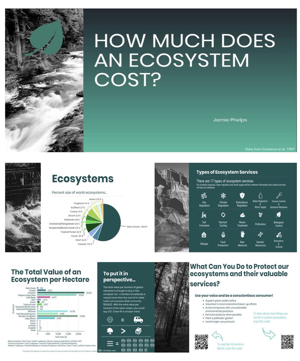 Here’s an info graph using data from Costanza et al. 1997 that I made for a data analysis course #protectourecosystems #nature