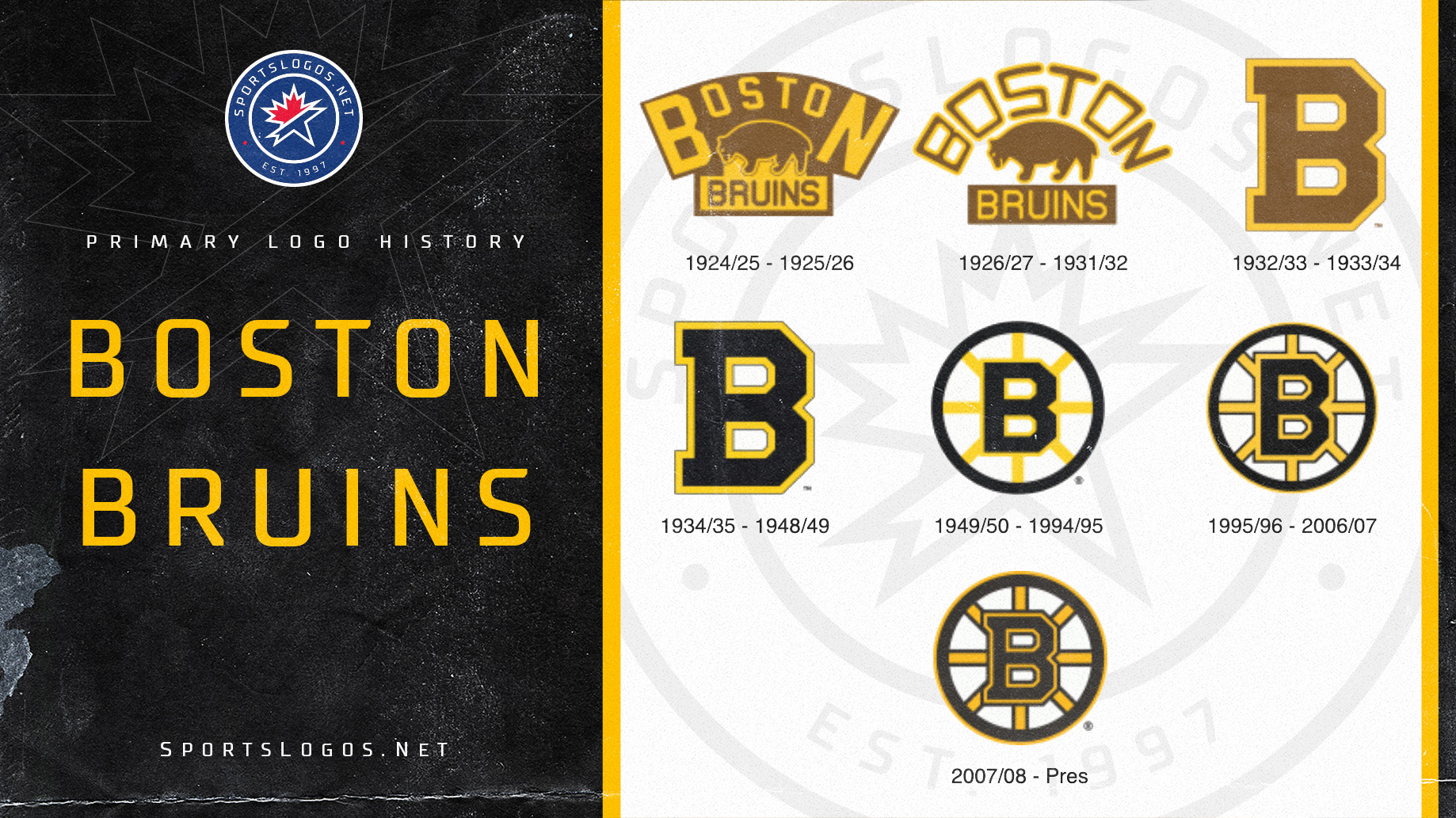 Boston Bruins Logo History