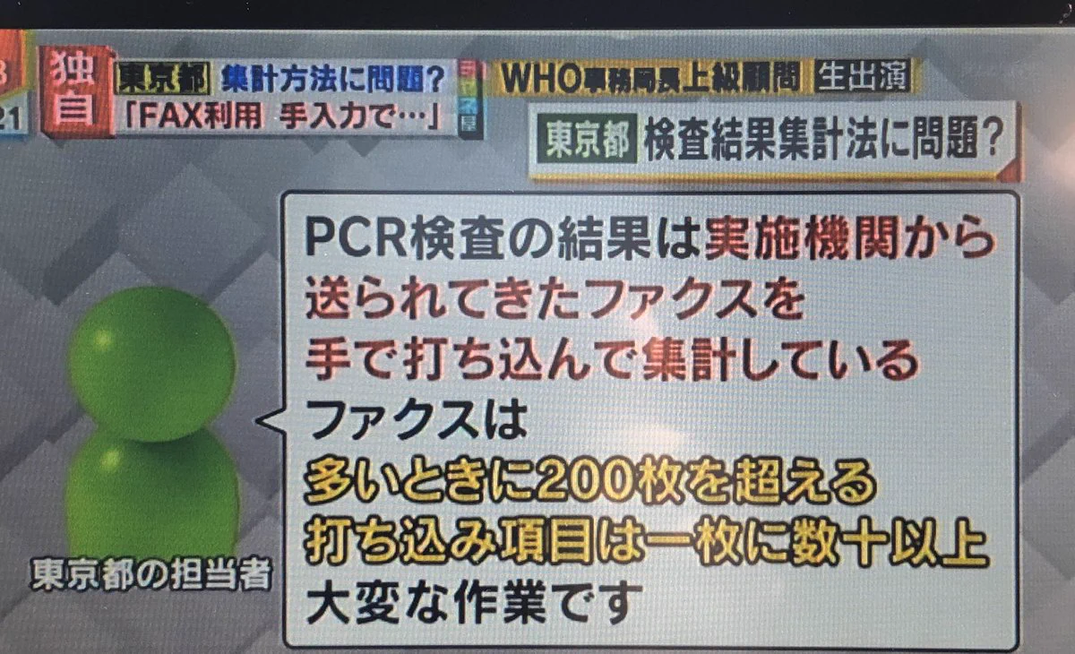 東京都、PCR検査の集計方法がFAXで送られてきたデータを手打ちしていたｗｗｗ