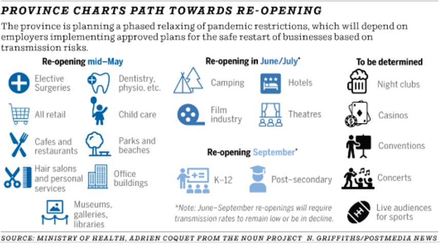 How do we RESTART THE ECONOMY? 
BC Gov Restart Plan:
www2.gov.bc.ca/gov/content/sa…
<a href="/WorkSafeBC/">WorkSafeBC</a> is also helping <a href="/BSIAofBC/">BSIA</a> at 9am develop protocols! Curious? info@bsia Share &amp; Like!

#BSIA #BuildingSupplies #OpenBC #NewNormal2020