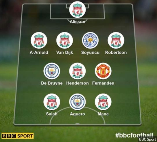 ckeire32's tweet image. @talkSPORTDrive @DGoughie can you explain how someone with only 3 premier league appearances makes the team of the year?? 
I&apos;m really struggling to understand this.. 
@BBC #typicalbbc #stupid