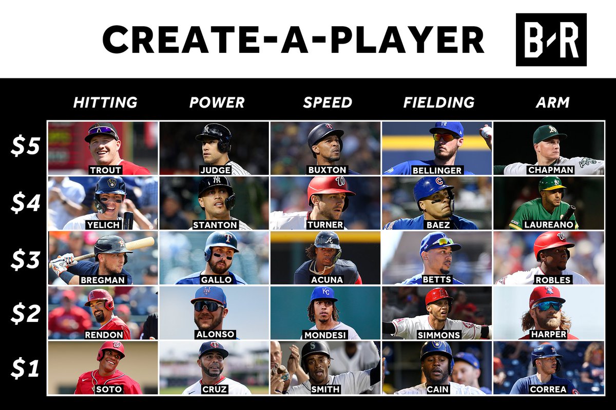Mike Trout's eye 👁
Aaron Judge's power 💪

What type of five-tool star can be built on a $15 budget? bit.ly/3fuYv8Y