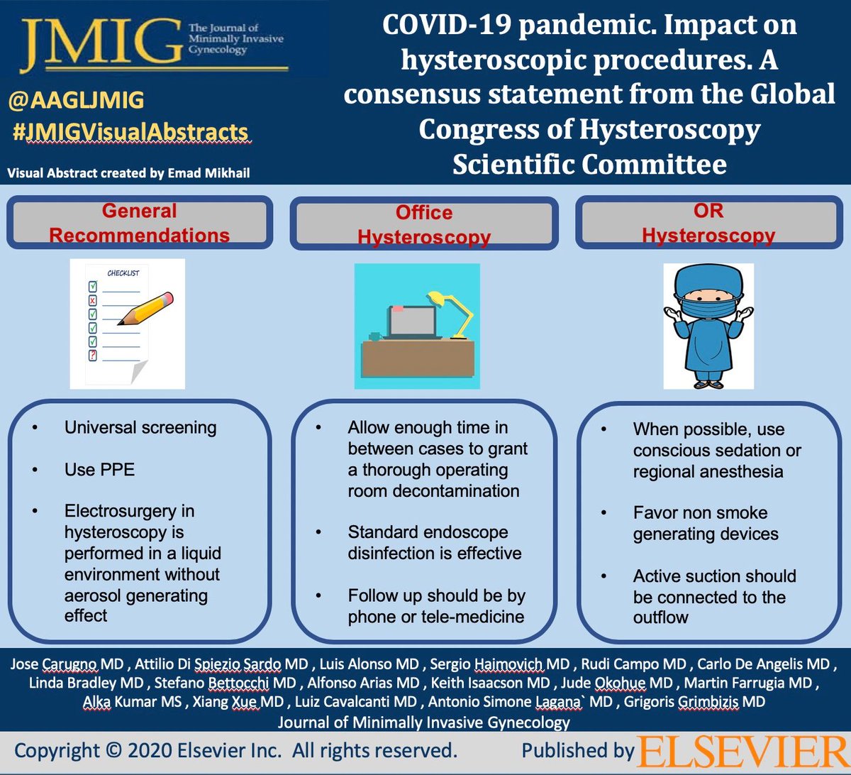 AAGLJMIG's tweet photo. #Hysteroscopy during #COVID19 @AAGLJMIG @AAGL #JMIGVisualAbstracts @TonyCarugno @histero_scopia @harofe64 @SBettocchi https://t.co/Wl59ARqDtu https://t.co/Tiun2gaZZW