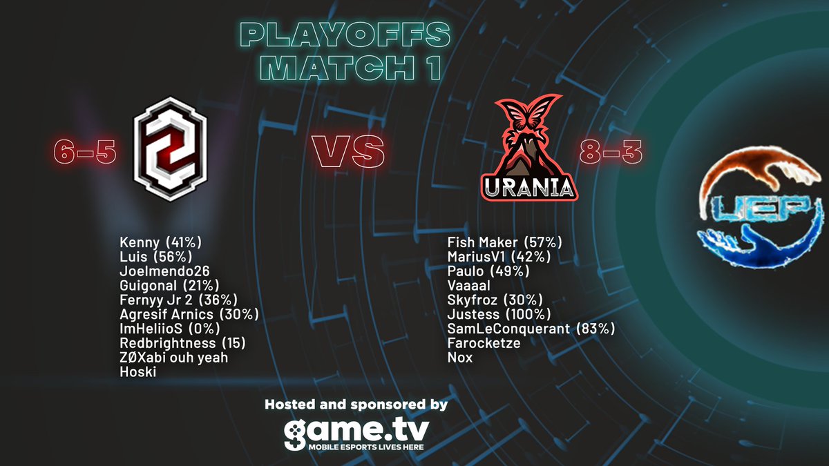 United Esports Production tweet media