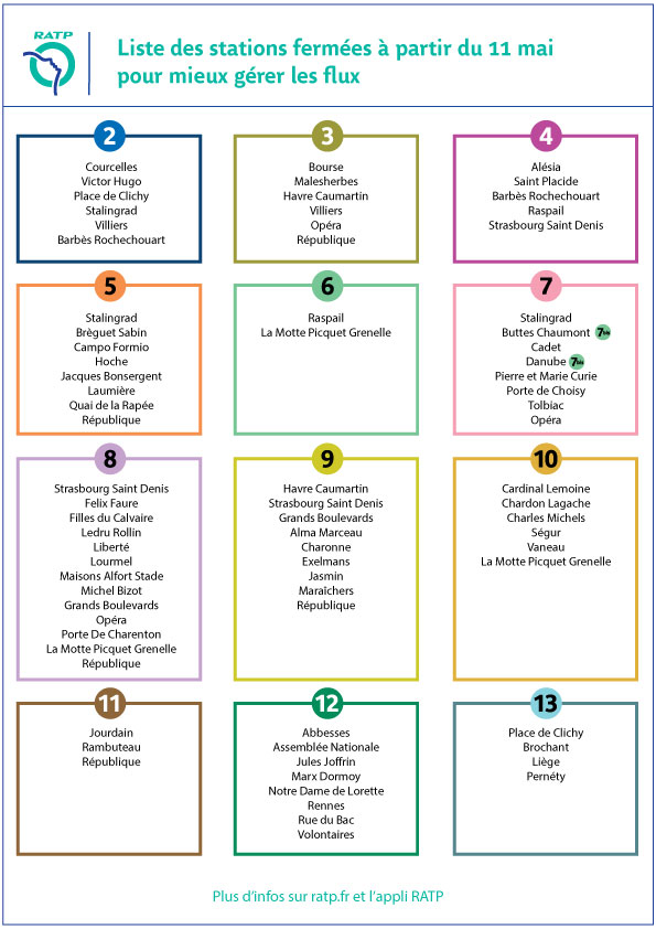Ratp Group Pour Permettre Une Meilleure Gestion Des Flux De Voyageurs 60 Stations De Metro Ratp Seront Fermees Sur L Ensemble Du Reseau Metro T Co 9uwkjhs6t8