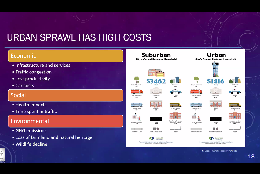 lizbernstein's tweet photo. hearing about increased costs & increased footprint by @envirolaw1 'every planning decision matters'. first thing: stop making it worse. #HoldtheLine #StopSprawl #NoExpansion. #CompactCommunities #Ottcity #Ottpoli https://t.co/aSmyPM9FmE