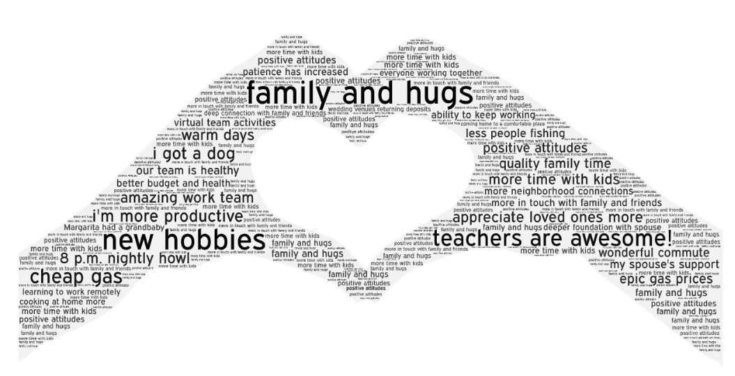 intertechmfg's tweet image. Being a company with a solution-based culture - we asked our teams to submit #positive things that have resulted from the pandemic - and they delivered!