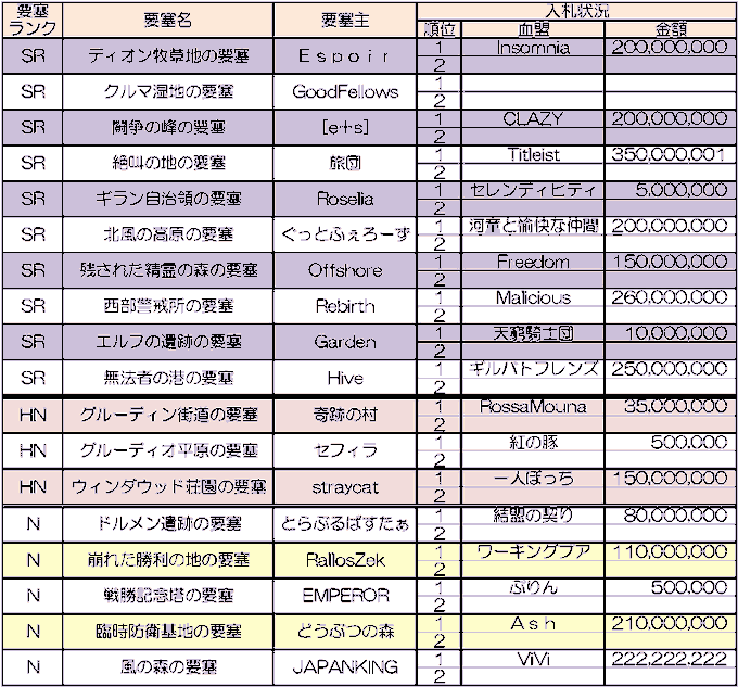 エルカーディアのtwitterイラスト検索結果