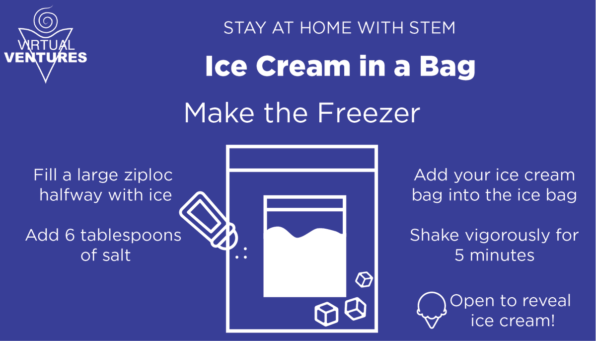 virtualventures's tweet photo. A simple way to make a yummy treat! 🍨 #StayAtHomeWithSTEM https://t.co/LE9SrRQWw1