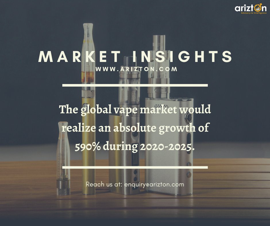 How will the growing popularity of #HeatnotBurnProducts will impact the revenues in the #VapeMarket? Request a sample to know now bit.ly/2zcSa1j
#MarketResearch #MarketAnalysis #VapeProducts #HnBDevices #ECiggarette #AltriaGroup #BAT #ImperialBrands #JTI #PMI