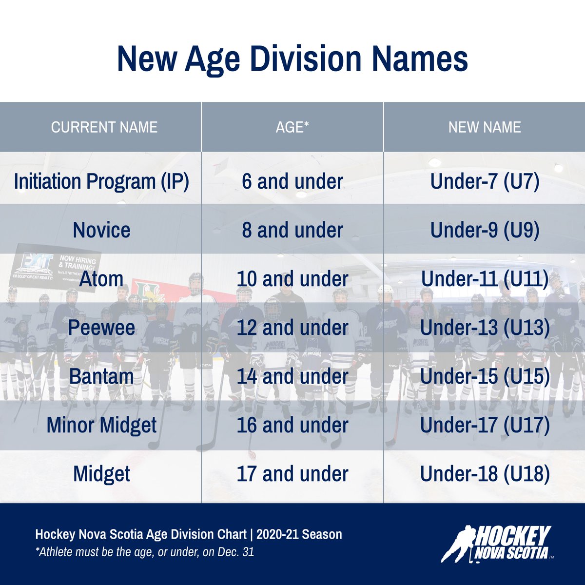 Hockey Nova Scotia tweet media