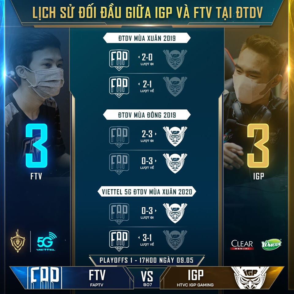 Teamflash_THFan's tweet photo. 10(จบ) เป็นครั้งแรกที่รอมาเนิ่นนาน
เป็นครั้งแรกที่ FTV ได้เข้าถึงรอบเพลย์ออฟ โดยที่เกมสุดท้ายสามารถพิคตามใจชอบ และส่งสำรองลงเล่นได้ไม่ต้องลุ้นคะแนนของคู่อื่น!
ทีมที่จะเจอในรอบเพลย์ออฟคือ HTVC IGP Gaming สถิติที่เจอกันมีความสูสีมาก ใครชนะจะไปเจอ SGP ค่ะ
#FapTV #AOG2020 #ลีกเวียด https://t.co/BcRloBDYUr