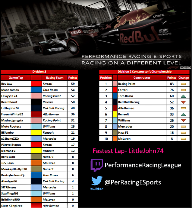 Performance Racing E-Sports (@PerRacingEsport) / Posts / X