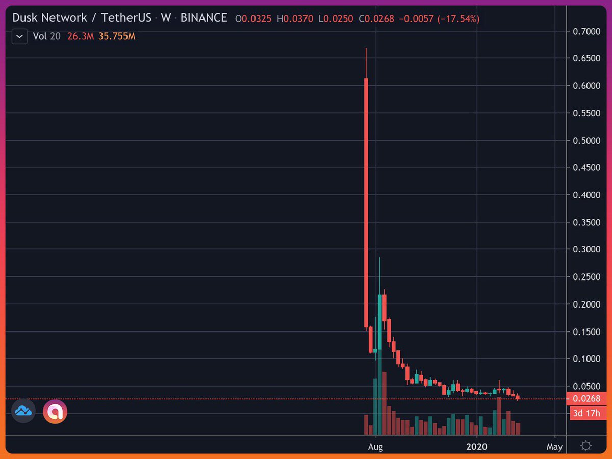 Crypto Purge tweet media