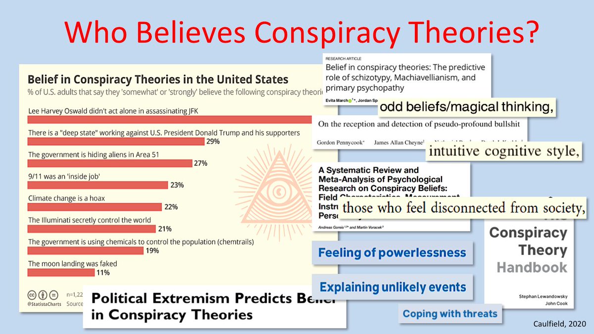 CaulfieldTim's tweet photo. So many #COVID19 conspiracy theories seem to be thriving. Who believes this BS?
Conspiracy theories can fill in narrative gaps, especially during scary & uncertain times. But also more appealing to those with a particular style of thinking...
#ThinkAccuracy https://t.co/usQusd2uWB