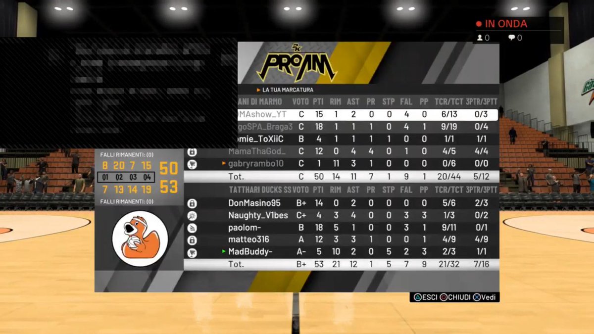 2K ITA - 5v5 pro am league tweet media