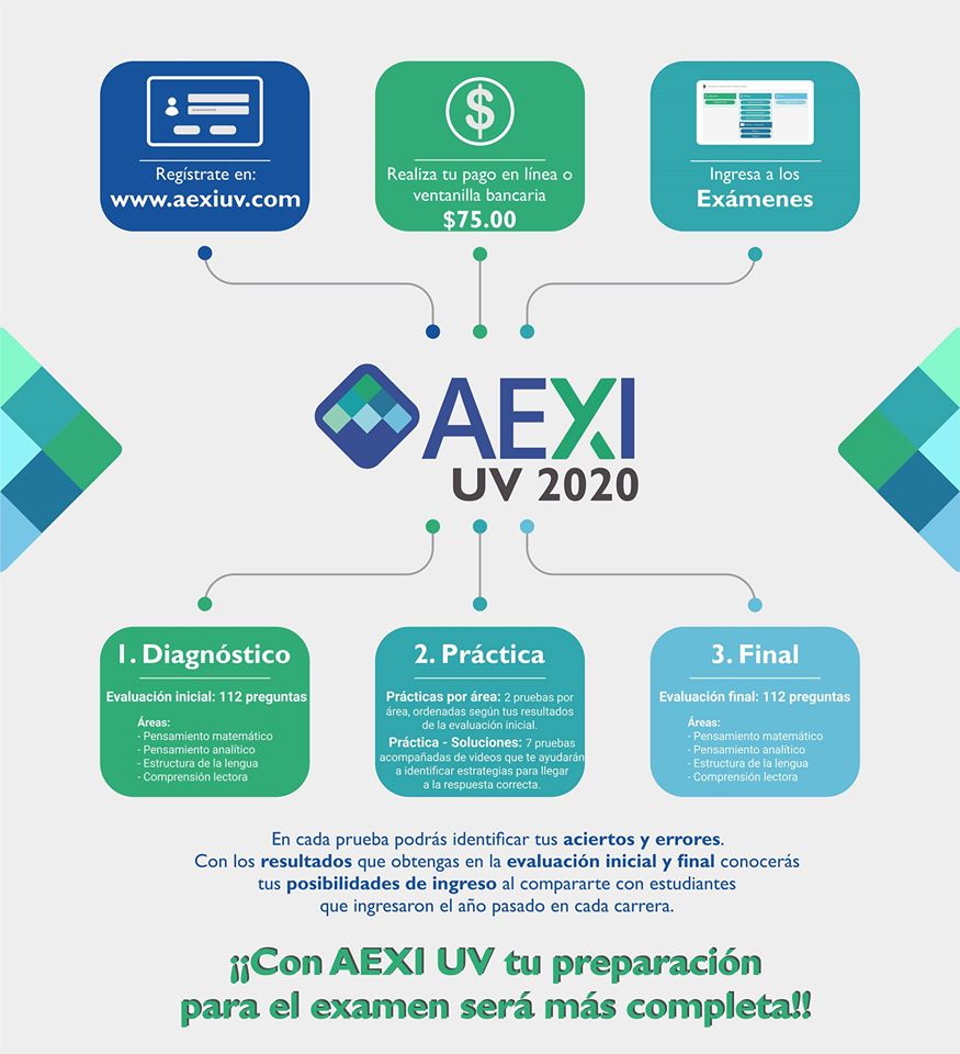 #LoLeíEnUniverso
La Universidad Veracruzana pone a disposición de los #AspirantesUV2020 la Autoevaluación para preparar el Examen de Ingreso (<a href="/AEXI_UV/">AEXI UV</a>), para que puedan prepararse para el examen de admisión sin salir de casa.
Detalles: bit.ly/2LbcJhx
#UV_NosCuidamosMás