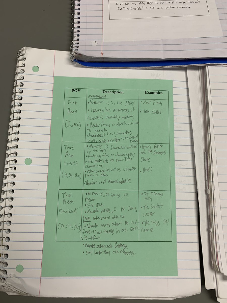 LiteraryMrG's tweet photo. There are some fantastic notes in our interactive notebooks over: 1) Character complexity, 2) setting, and 3) POV that I think will come in handy for the #Q2Prose essay! https://t.co/n9aGBM1QGp