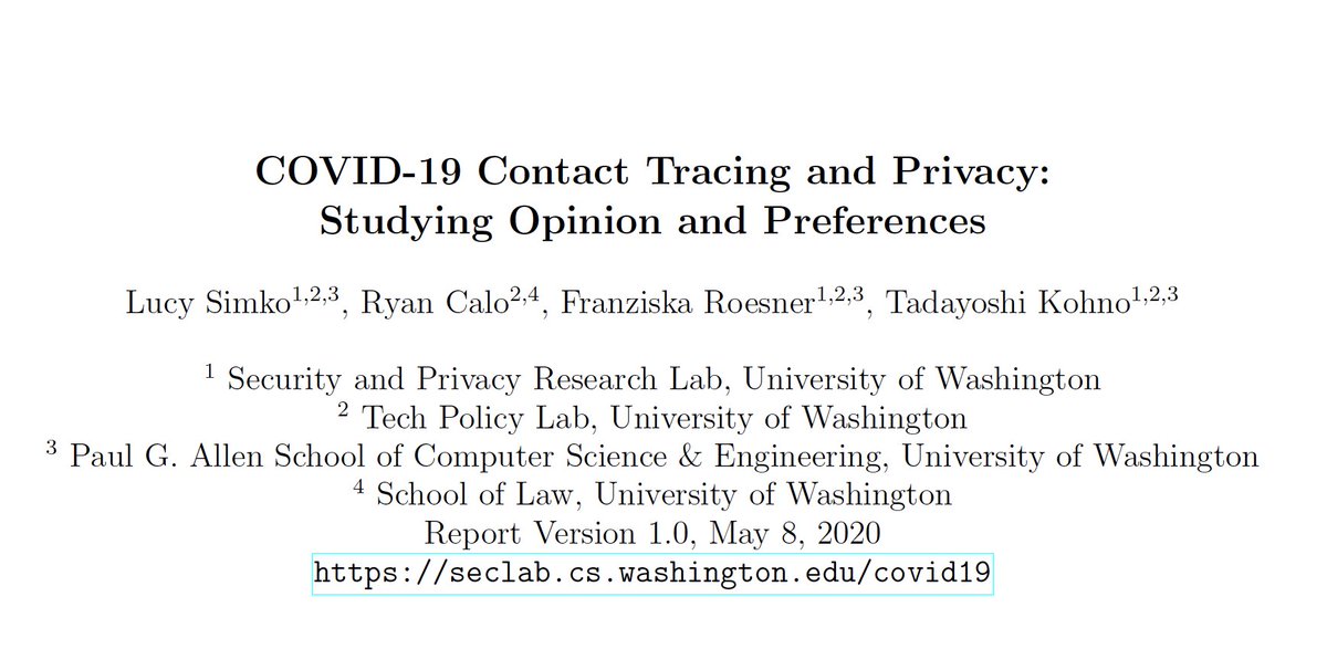 To better understand privacy attitudes toward contact tracing apps, we surveyed subjects (total n=200) on two dates in early April.  https://seclab.cs.washington.edu/wp-content/uploads/2020/05/contact-tracing-user-privacy.pdf (PDF) I thought some of the preliminary results were telling. 1/