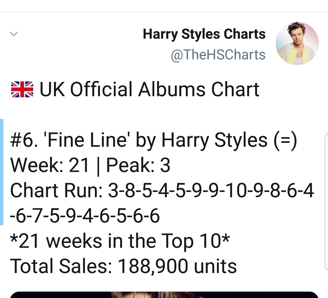 "Fine Line" has now spent 21 weeks, FIVE months inside the top 10 of the UK official chart and Ireland official chart. Its at #6 on both charts this week!