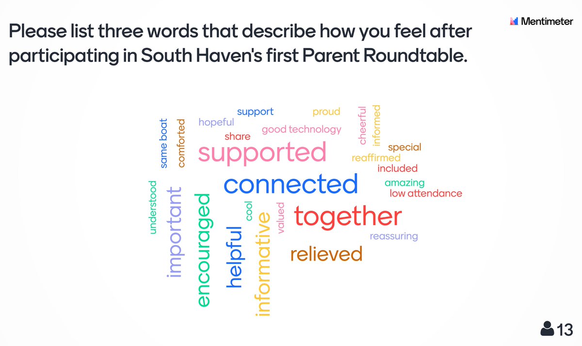 Thank you to all our parents who attended last Tuesday's South Haven Parent Roundtable!  Parents were asked to provide 3 words to describe how they feel after the meeting.  Here are all the words mentioned!