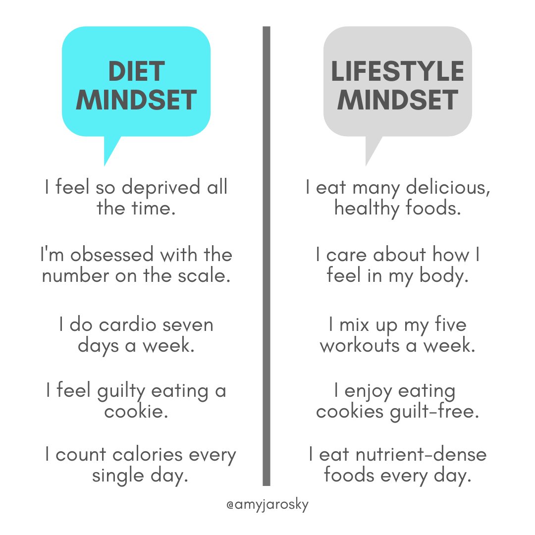 healthyvices's tweet photo. Shifting from a diet mindset to a lifestyle mindset is essential for reaching a weight loss goal. https://t.co/U9B7omtHRg