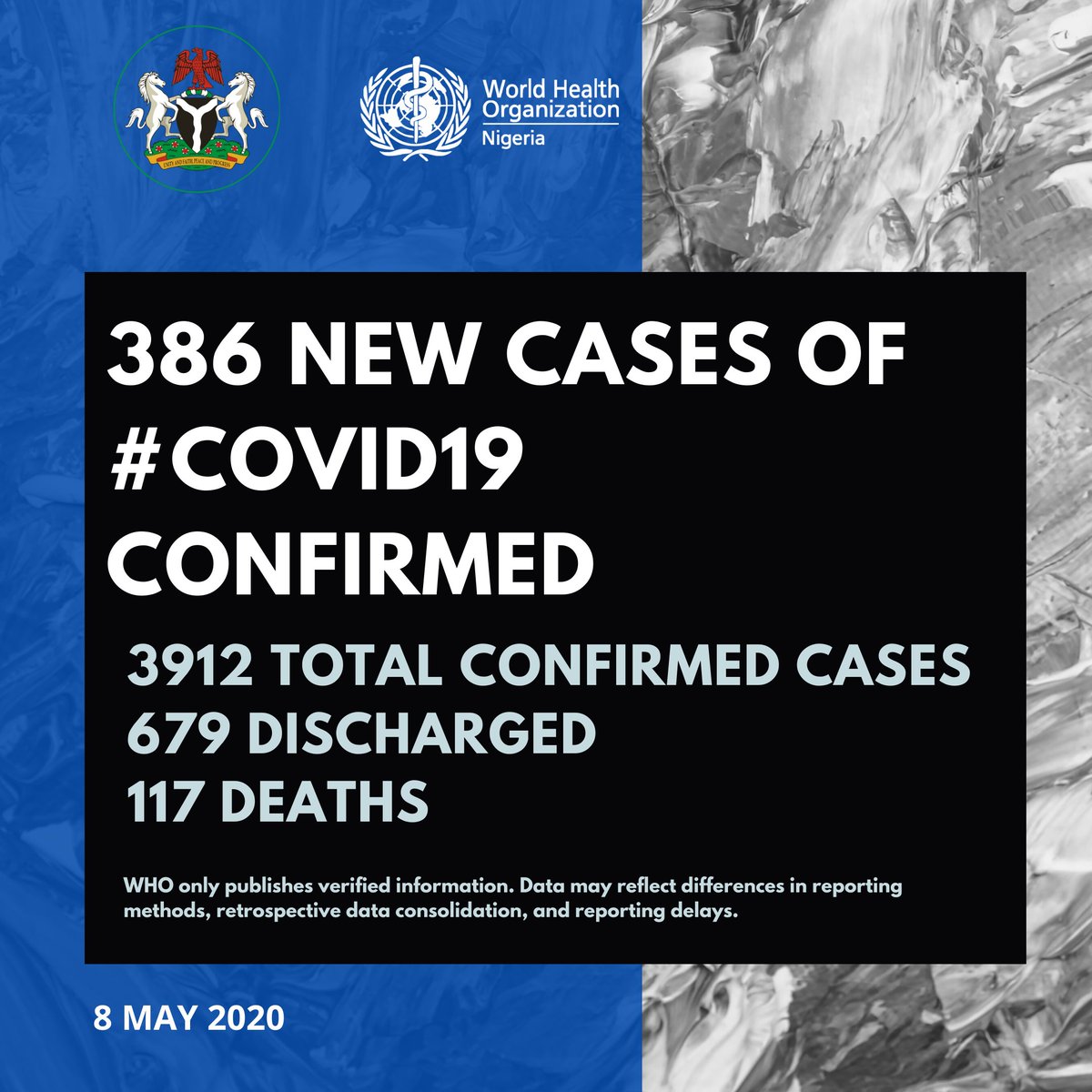 Update as at 8 May, 2020-386 new cases of #COVID19 176-Lagos 65-Kano 31-Katsina 20-FCT 17-Borno 15-Bauchi 14-Nasarawa 13-Ogun 10-Plateau 4-Oyo 4-Sokoto 4-Rivers 3-Kaduna 2-Edo 2-Ebonyi 2-Ondo 1-Enugu 1-Imo 1-Gombe 1-Osun Total confirmed cases: 3912 Discharged: 679 Deaths: 117