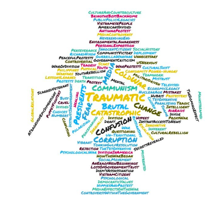JaclynSmith21's tweet photo. Asked my US Ss to give me 5 words/phrases that summed up the Vietnam Era & explain their choices. @SturmDon gave me the awesome idea to put them in a word cloud. 1st is all 3 classes together. They had some great words & presentations of their choices! #709alwayslearning https://t.co/HANH7xywck