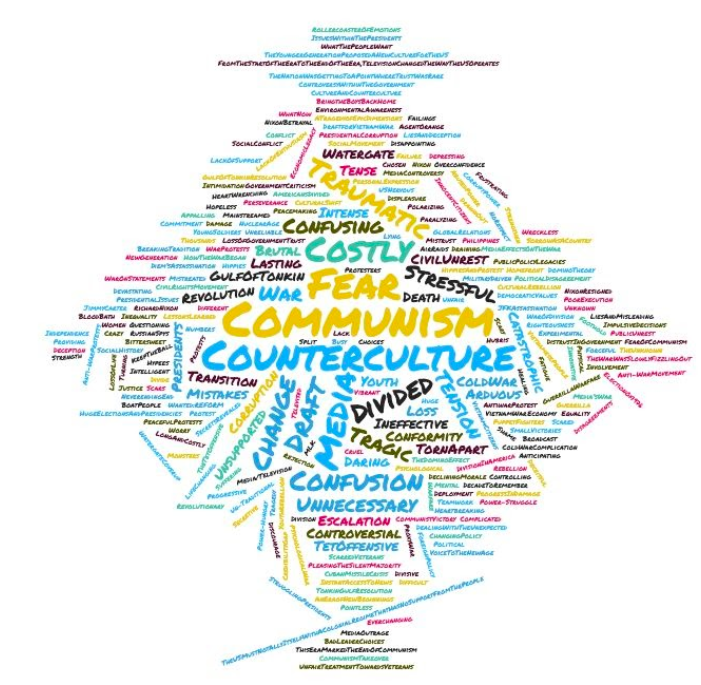 JaclynSmith21's tweet photo. Asked my US Ss to give me 5 words/phrases that summed up the Vietnam Era & explain their choices. @SturmDon gave me the awesome idea to put them in a word cloud. 1st is all 3 classes together. They had some great words & presentations of their choices! #709alwayslearning https://t.co/HANH7xywck