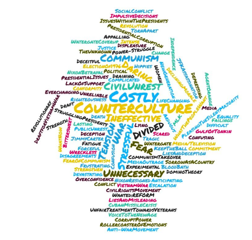 JaclynSmith21's tweet photo. Asked my US Ss to give me 5 words/phrases that summed up the Vietnam Era & explain their choices. @SturmDon gave me the awesome idea to put them in a word cloud. 1st is all 3 classes together. They had some great words & presentations of their choices! #709alwayslearning https://t.co/HANH7xywck