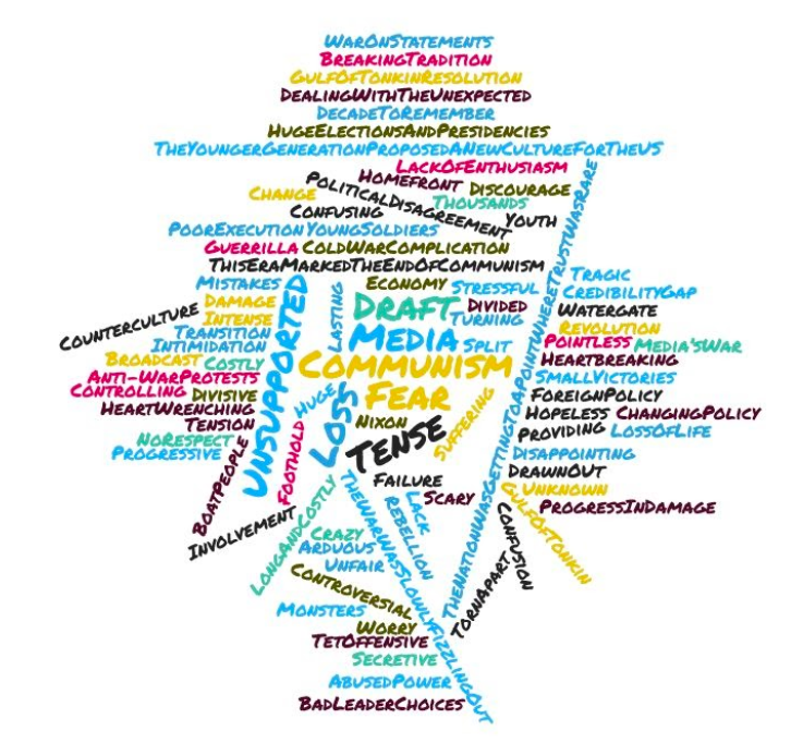 JaclynSmith21's tweet photo. Asked my US Ss to give me 5 words/phrases that summed up the Vietnam Era & explain their choices. @SturmDon gave me the awesome idea to put them in a word cloud. 1st is all 3 classes together. They had some great words & presentations of their choices! #709alwayslearning https://t.co/HANH7xywck