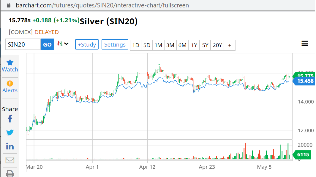 Bullionstar On Twitter The Notable Divergence Between Comex The Notable Divergence Between Comex