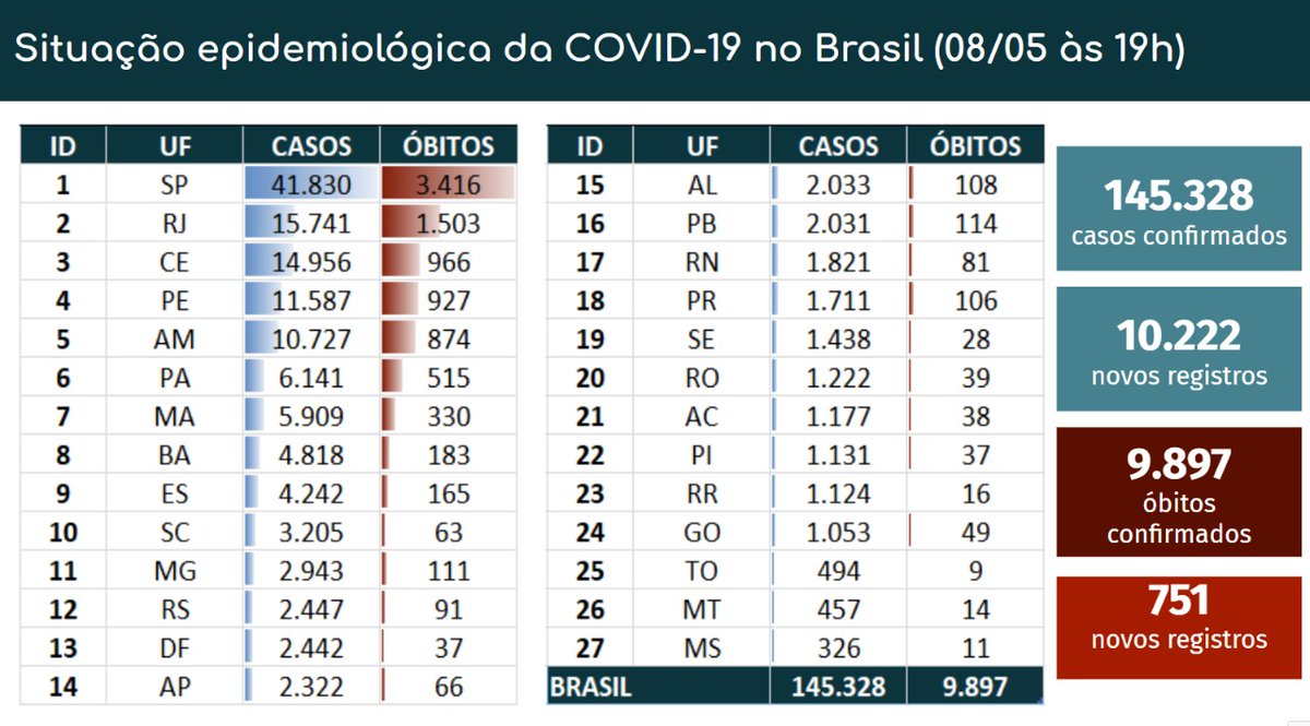 Ministério da Saúde 🩵 tweet media
