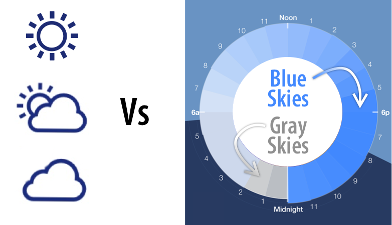 AtmosphereWx's tweet photo. See the New and Improved way to see when the sun will shine.  @AtmosphereWx shows 100 values from gray to blue for the sky color!    https://t.co/Y8b6bSYOKj  #weather #blueskies #Forecast #WeatherForecast https://t.co/LiX5ZpxIJi
