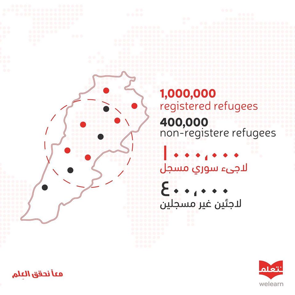 HammamQ's tweet photo. الإنسانية تسمو بقوانين الحقوق والحريات على كافة ��وانين الحرب والجنسيات والاعراق، فعدسة الإنسانية تبصر مجرد أطفالاً بلا كساء العلم يواجهون عاصفة الجهل بأدمغتهم الصغيرة التي اذا ما تجرعت العلم منذ الصغر لن تستصيغه في الكِبر، وستواجه توقف المصير وصعوبة التقدم بكافة نواحي الحياة https://t.co/SD4WRH45zG
