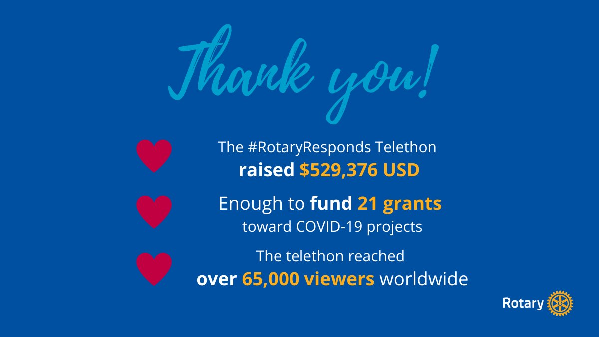 JohnHewko's tweet photo. Thank you to everyone who participated in the #RotaryResponds Telethon and donated. Together, we raised over $525,000 USD, enough to fund at least 21 grants toward our #COVID19 related efforts around the world. #peopleofaction https://t.co/s5QOGRBznY