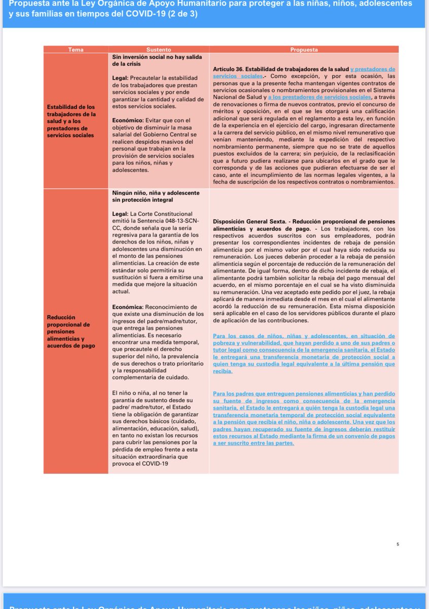 Propuestas para la Ley de Apoyo Humanitario, para proteger a hijos huérfanos de Covid19 y para asegurar el pago de pensiones de alimentos mediante aporte vía transferencia monetaria ⁦<a href="/ealbornozv/">Esteban Albornoz</a>⁩ ⁦<a href="/ElizCabezas/">Elizabeth Cabezas G.</a>⁩ ⁦<a href="/jgaleman_unicef/">Joaquín González-Alemán</a>⁩ ⁦<a href="/AsambleaEcuador/">Asamblea Nacional</a>⁩ ⁦