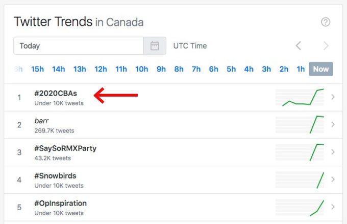 FairhartP's tweet photo. Well this is pretty cool!  The Canadian Beauty Awards #2020CBAs was trending #1 on Twitter in Canada!!  
Full show available here: https://t.co/HUayCaybLC https://t.co/0YKh0A5jYl